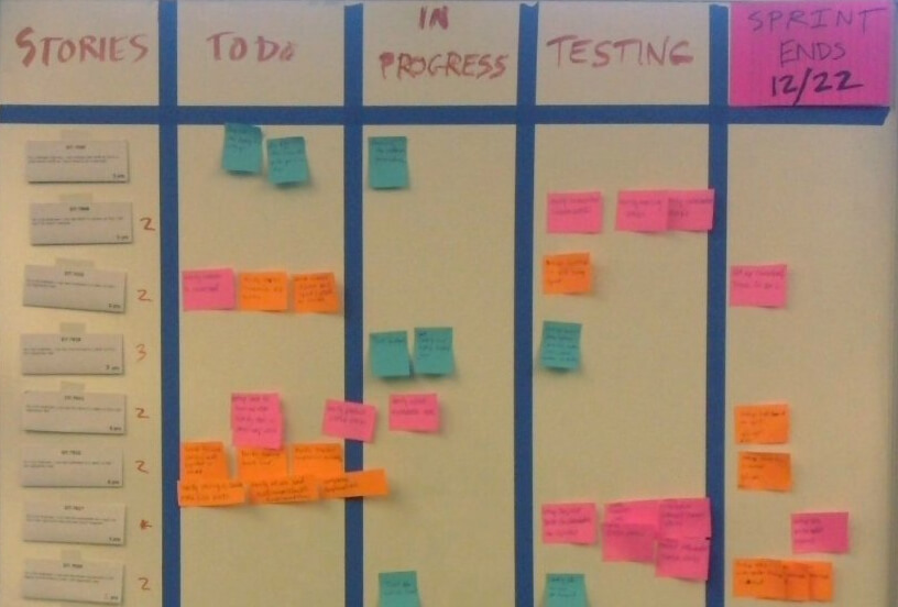 Scrum Board